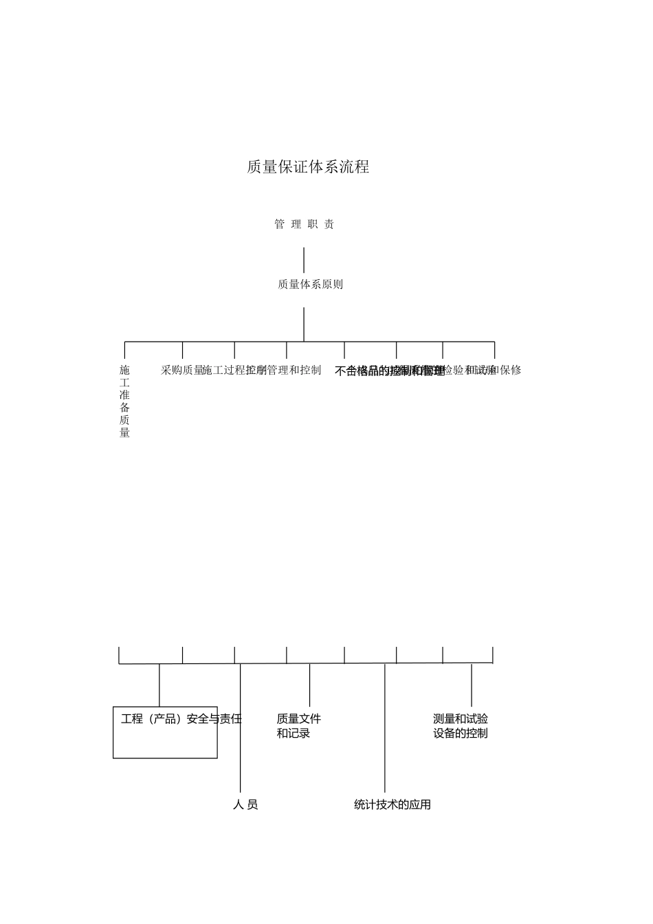 质量成品保护培训资料_第3页
