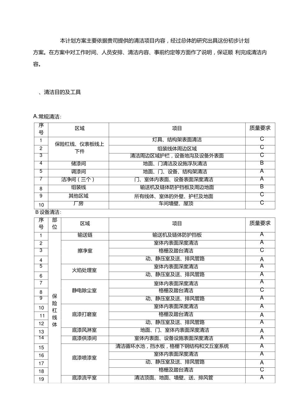 涂装车间深度清洁方案_第3页