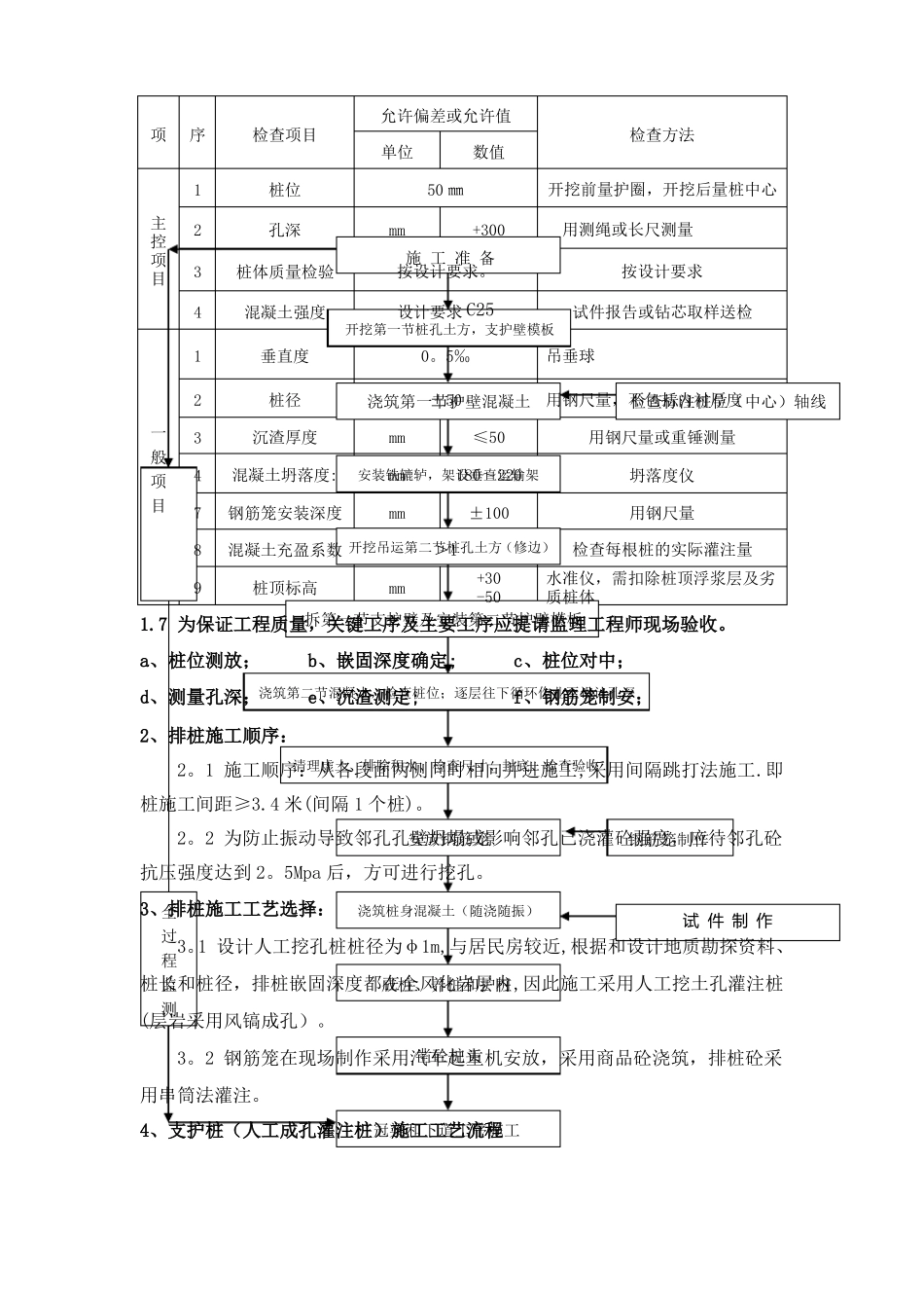 排桩人工挖孔灌注桩支护施工方法和要求_第2页