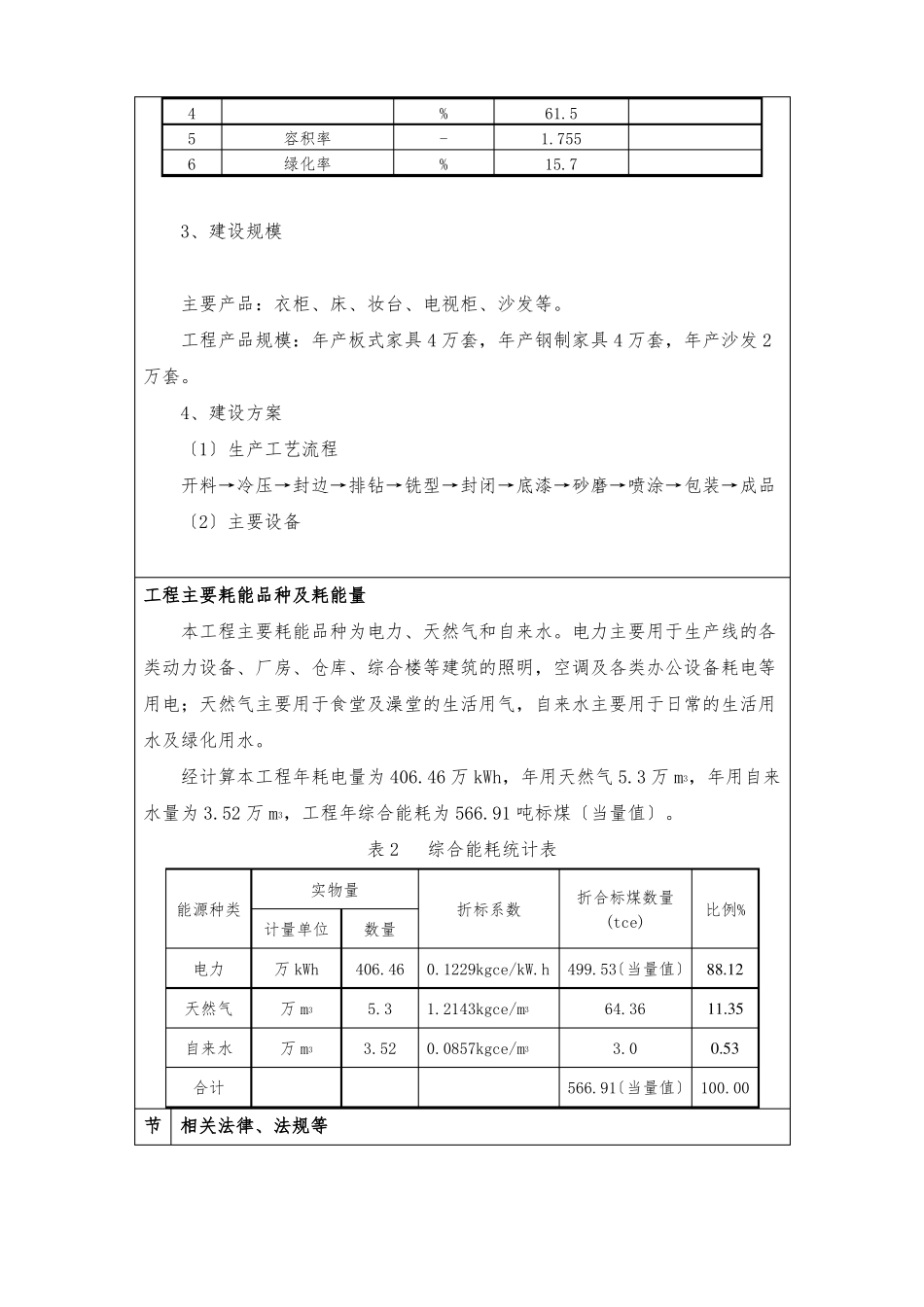 家居项目节能评价报告表精品_第1页