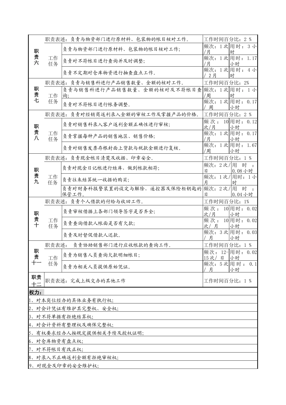现金出纳，材料会计、档案管理岗_第2页