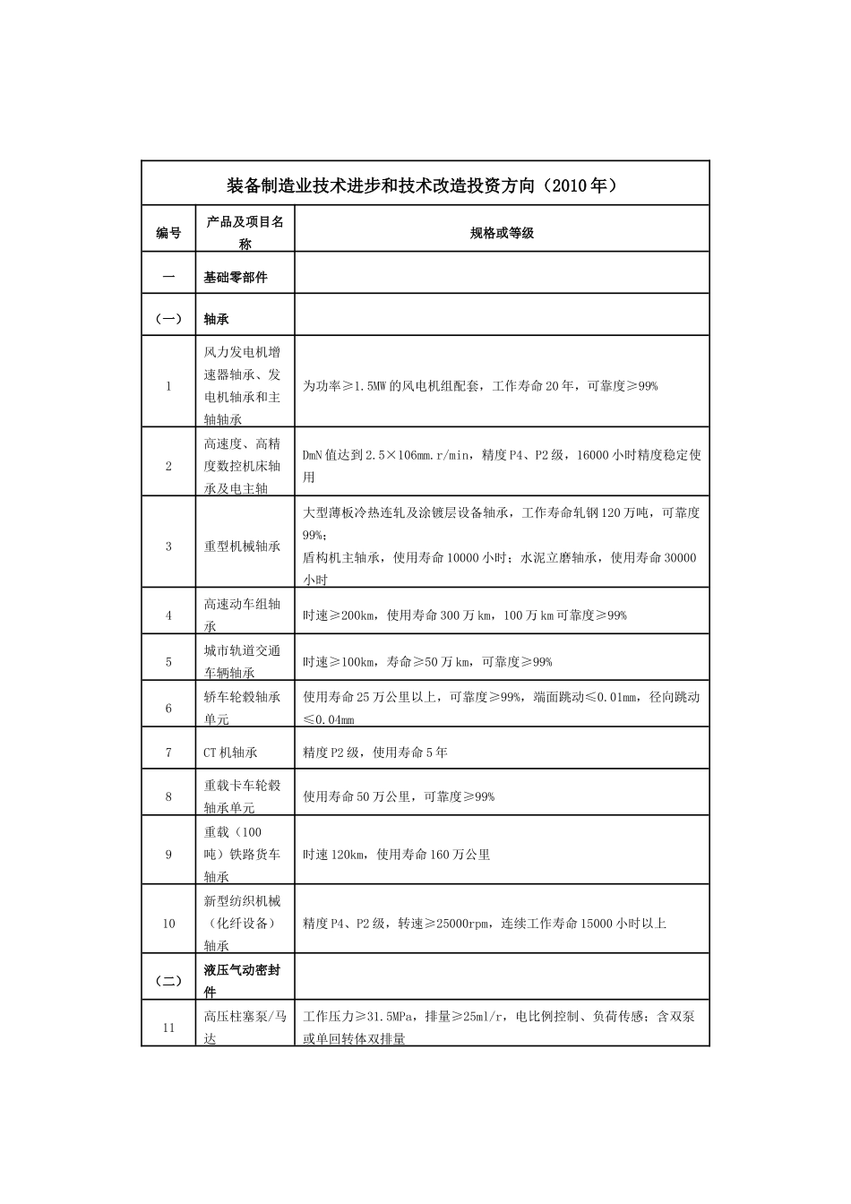 装备制造业技术进步和技术改造投资方向_第1页