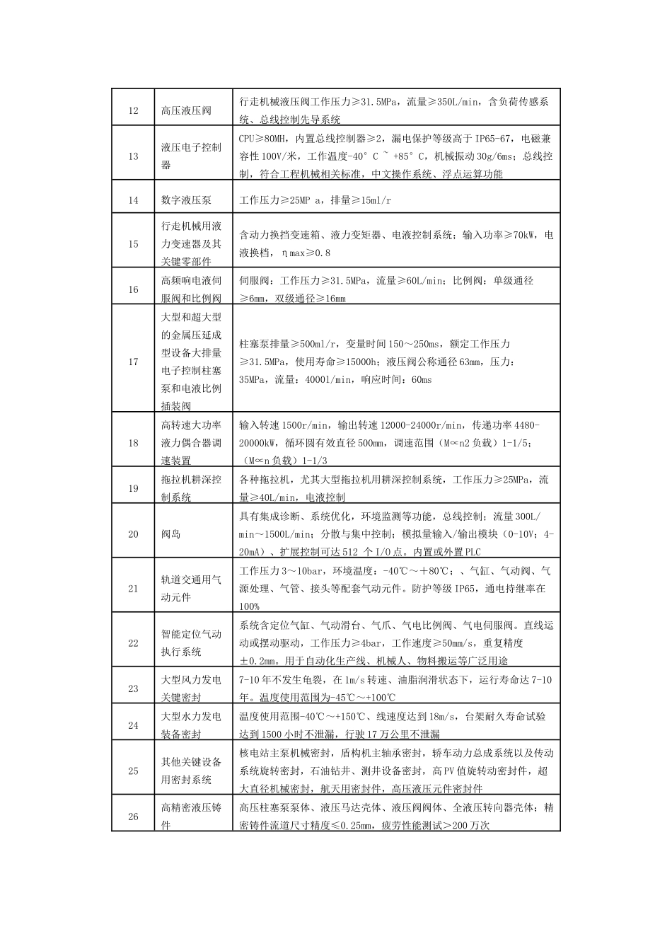 装备制造业技术进步和技术改造投资方向_第2页