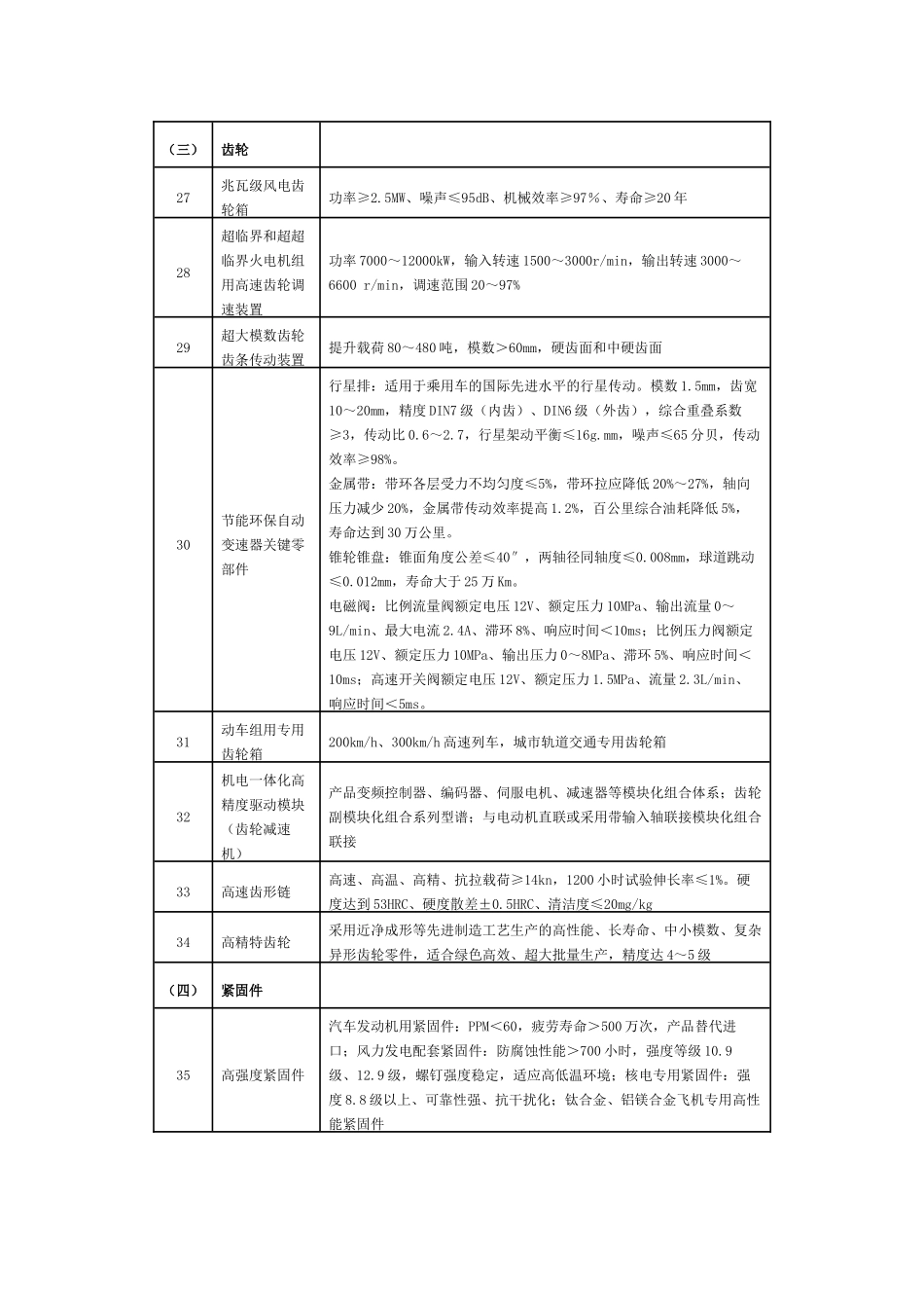 装备制造业技术进步和技术改造投资方向_第3页