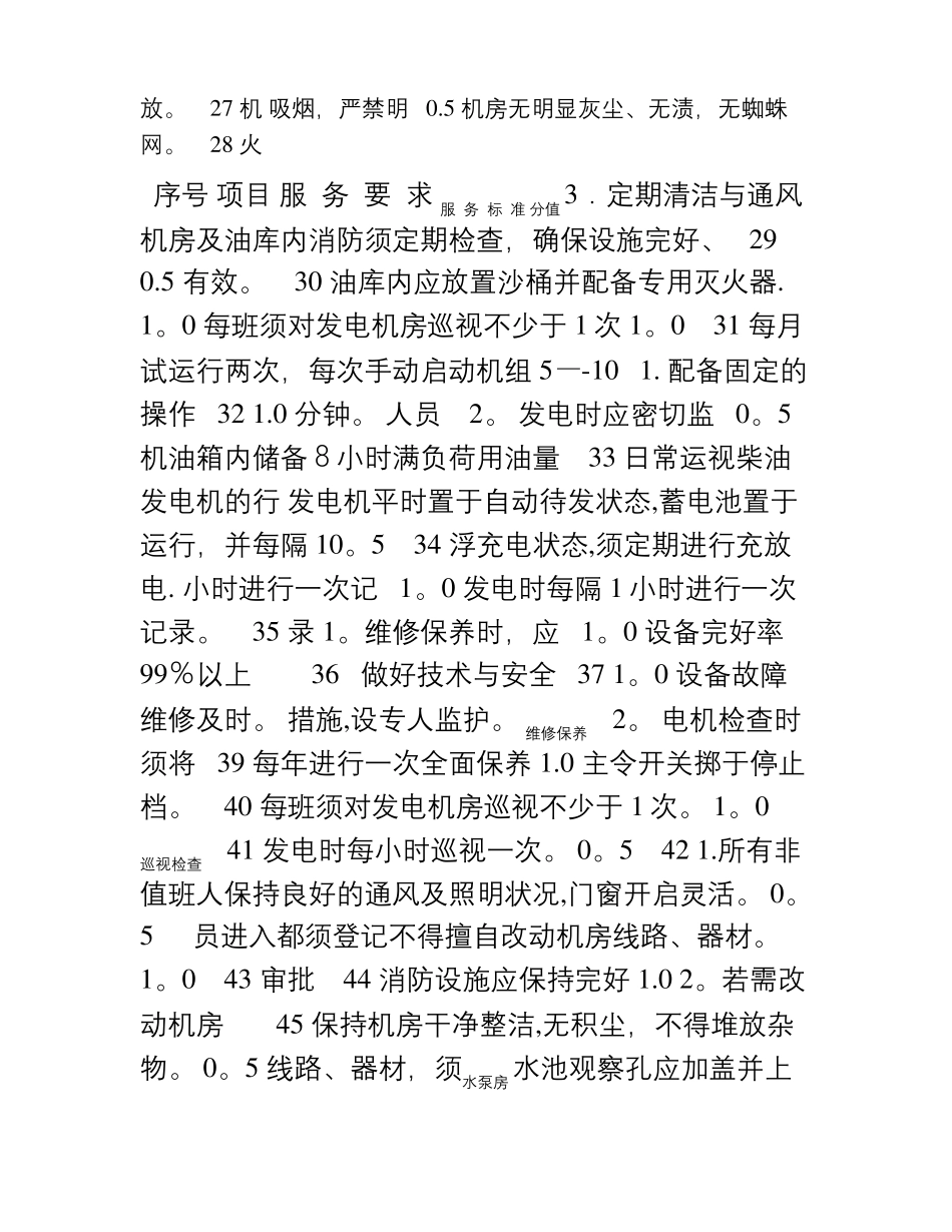 XXX物业管理有限公司工程管理服务标准品质管理手册_第2页