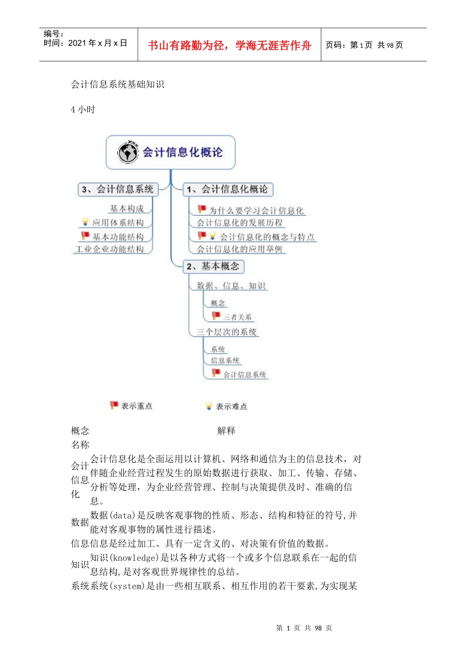 会计信息系统基础知识_第1页