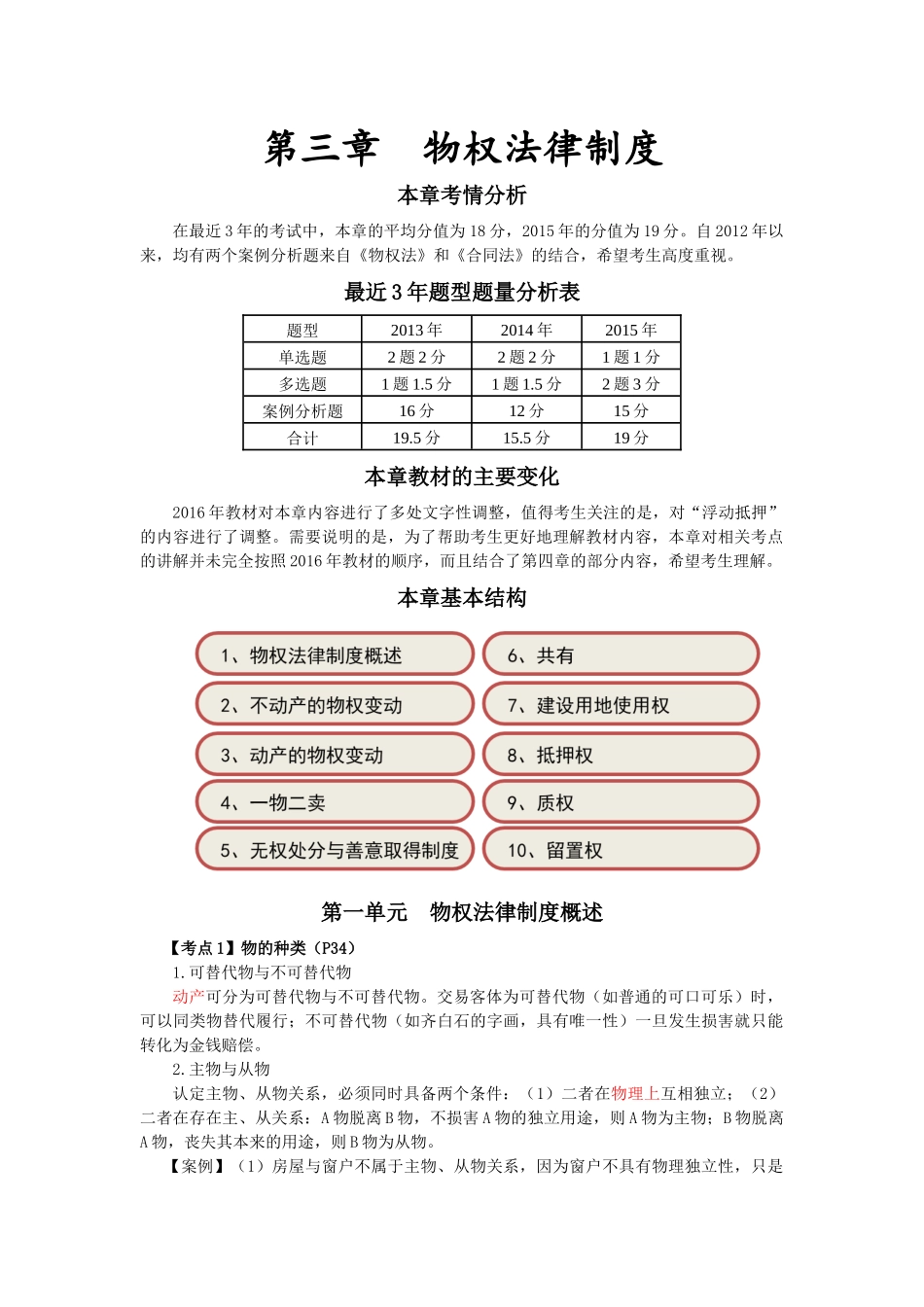 注会经济法-003_第1页