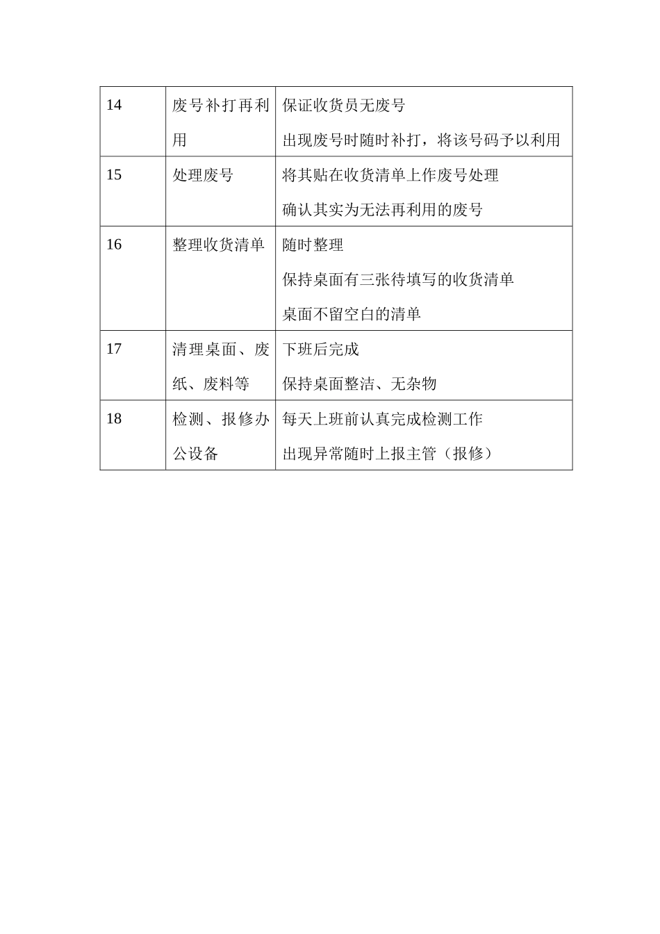 商场超市接单员职务说明书_第3页