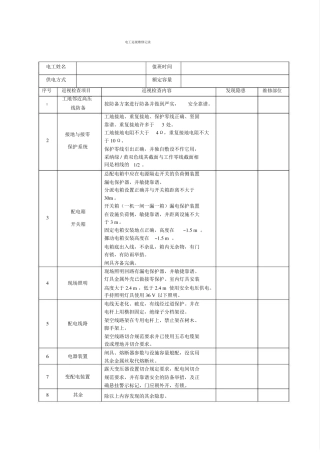 电工巡视维修记录表