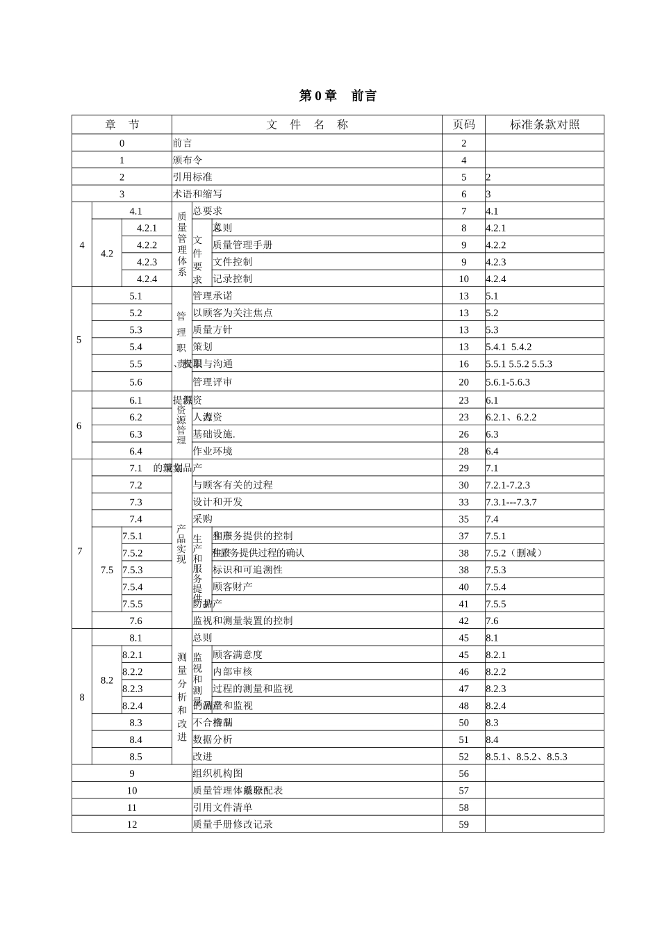 质量手册-终版_第2页