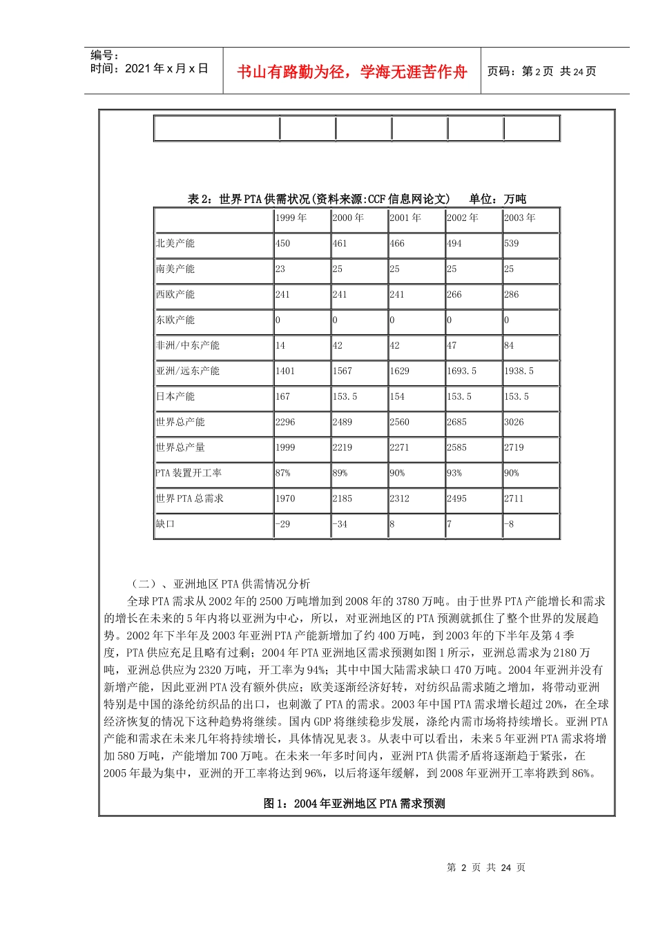 聚酯产业链投资现状分析预测_第2页