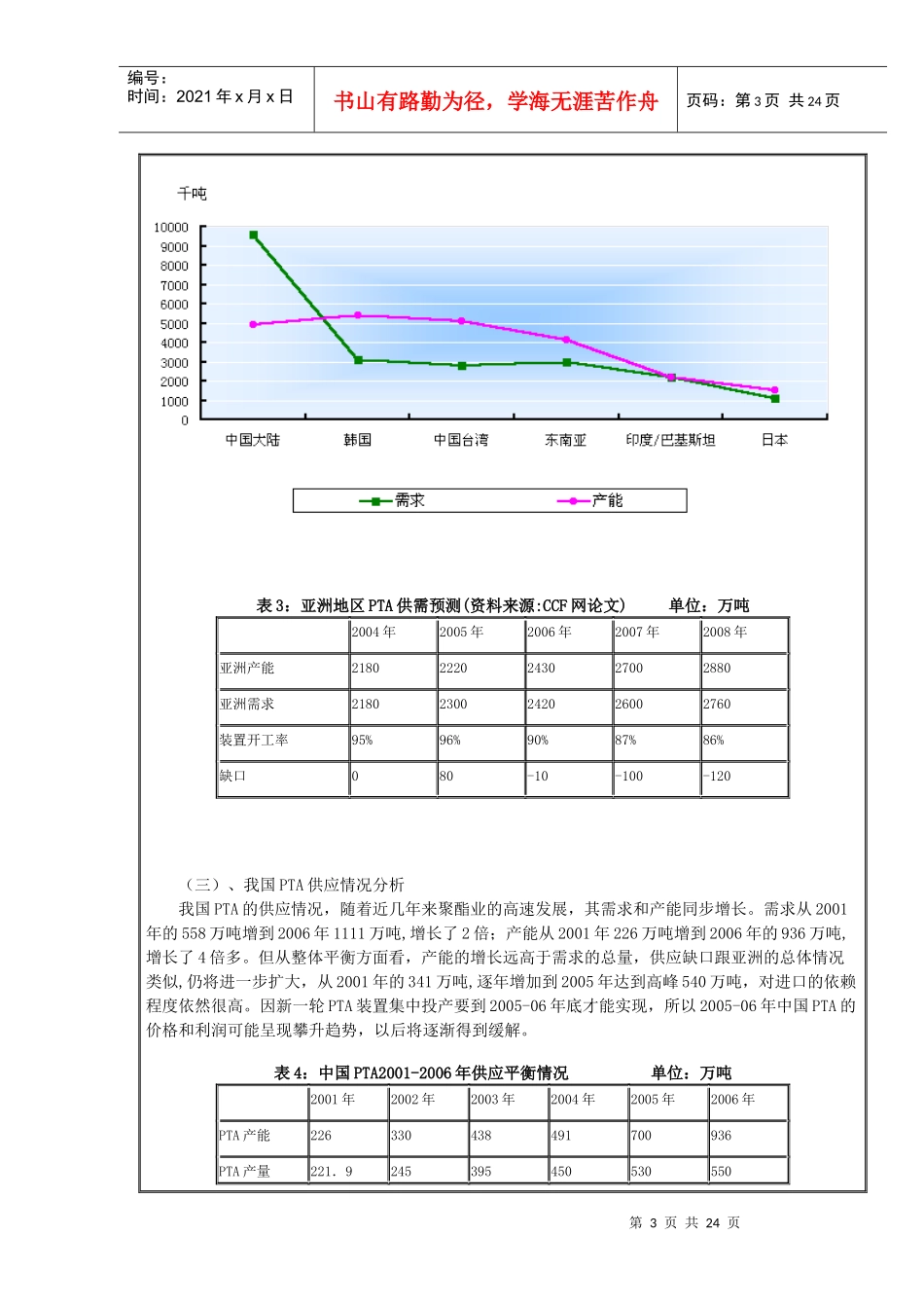 聚酯产业链投资现状分析预测_第3页