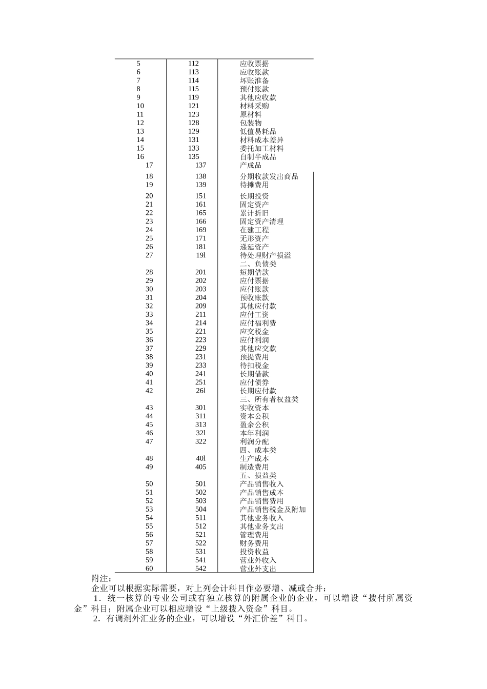 工业企业会计制度_第2页