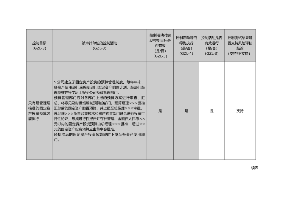 固定资产循环控制测试导引_第3页