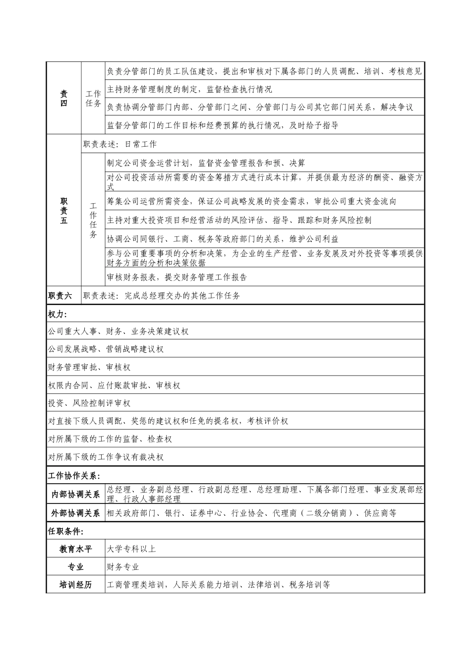 医药公司财务副总经理职务说明书_第2页