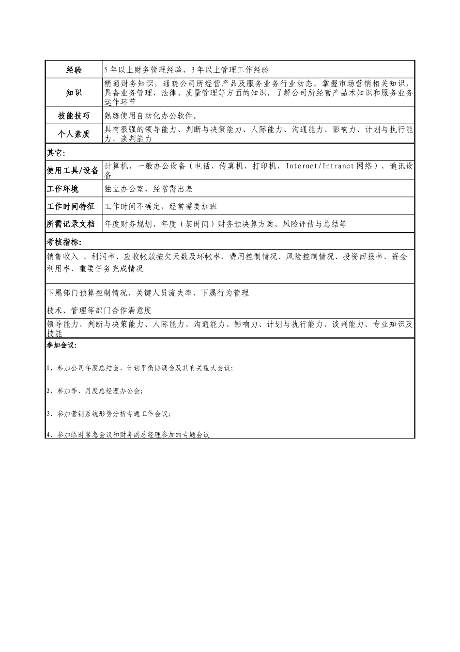 医药公司财务副总经理职务说明书_第3页