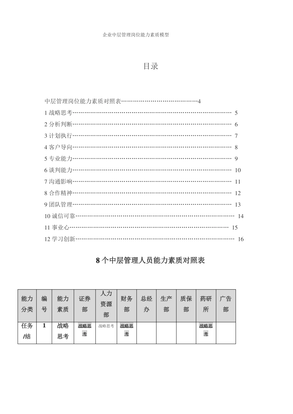 企业中层管理岗位能力素质模型_第1页
