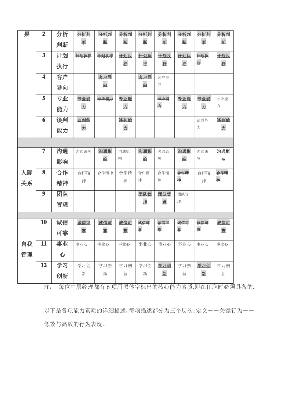 企业中层管理岗位能力素质模型_第2页