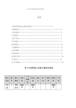 企业中层管理岗位能力素质模型