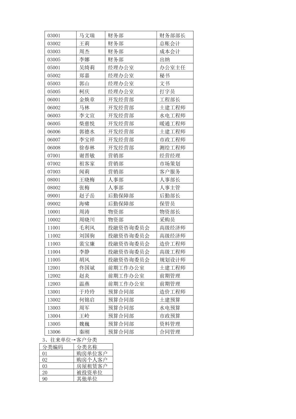 用友软件-企业会计模拟账套的建立_第2页