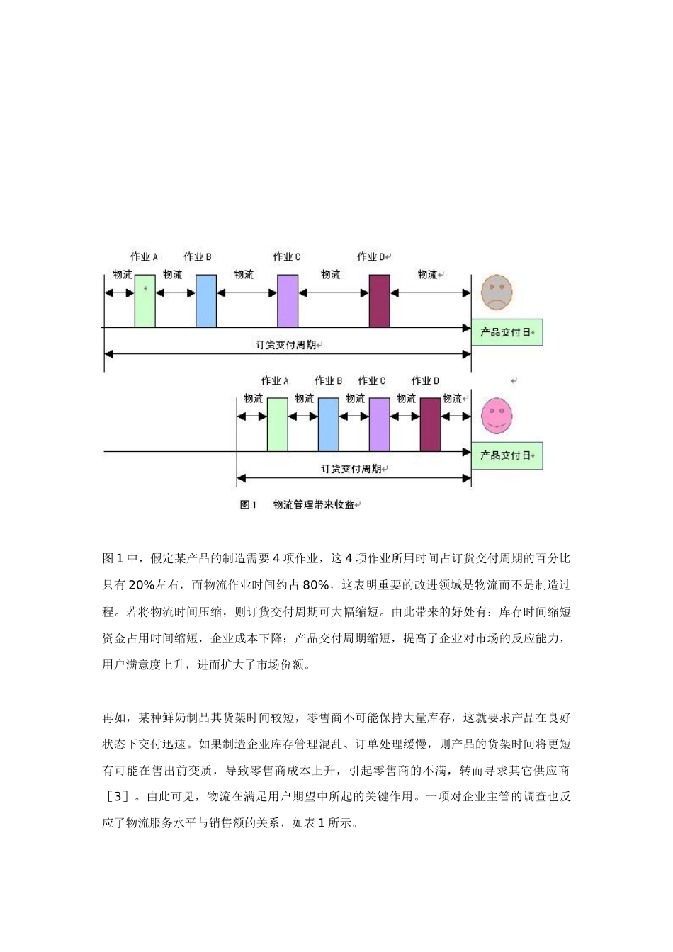 制造业企业如何挖掘第三利润源泉_第3页