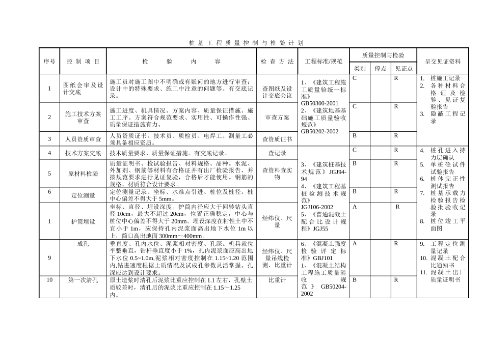 专业控制质量检验试验计划(附件六)_第2页