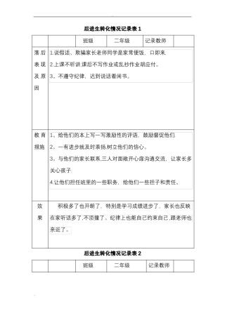 后进生转化情况的记录表