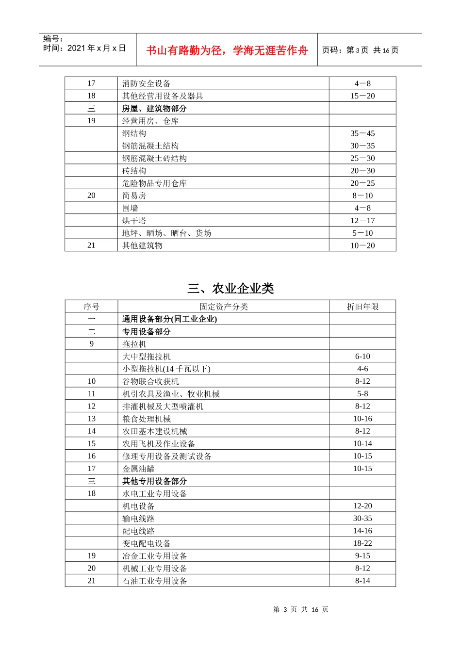 固定资产折旧年限表_第3页