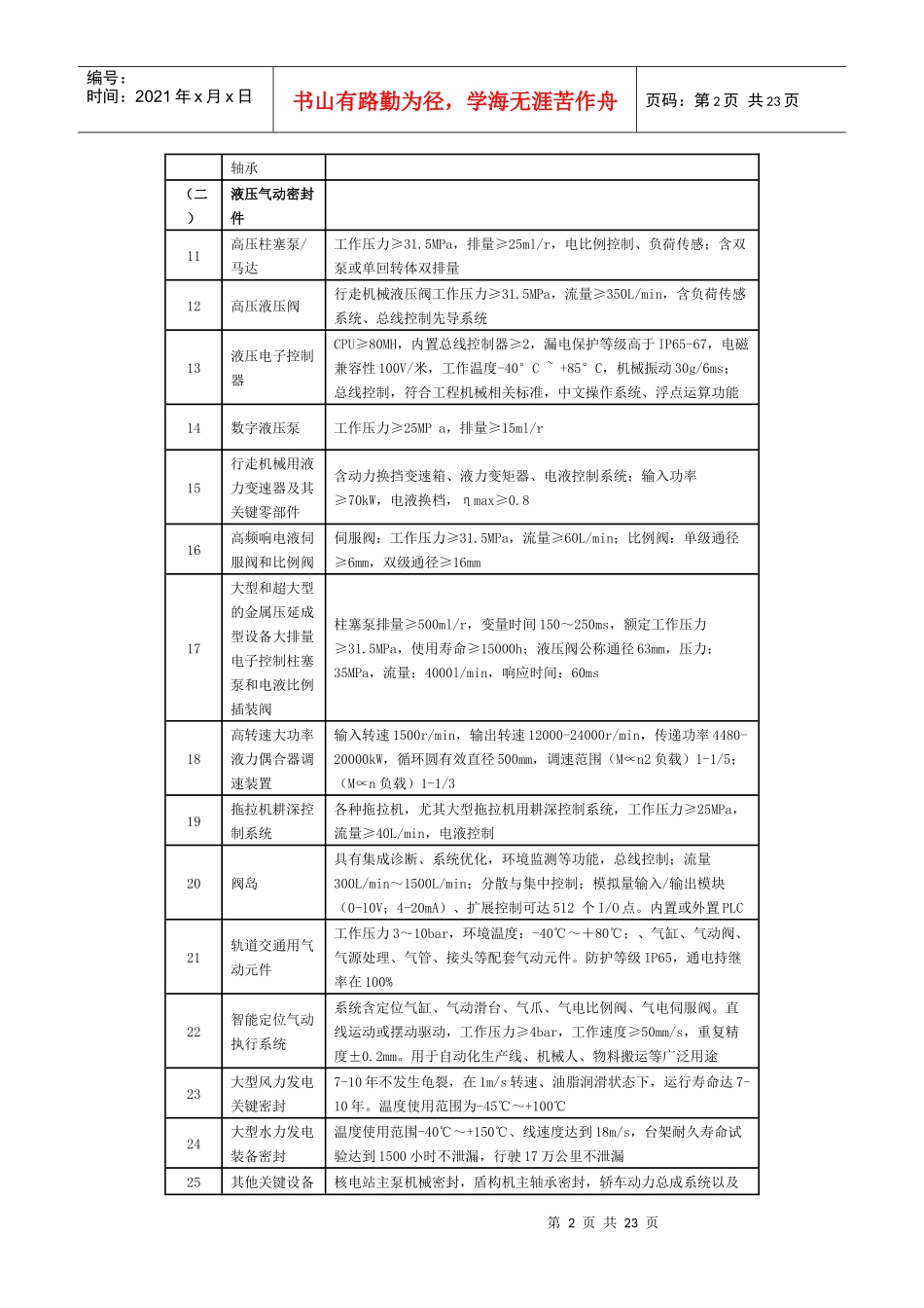 装备产业技术进步和技术改造投资方向(XXXX年)_第2页