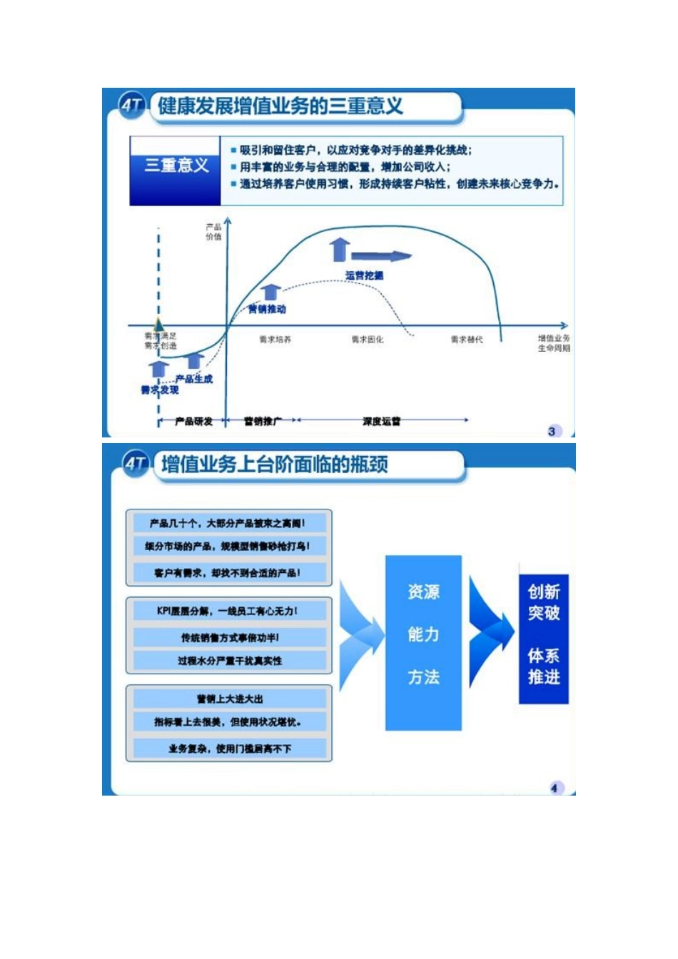 中国移动增值业务_第2页