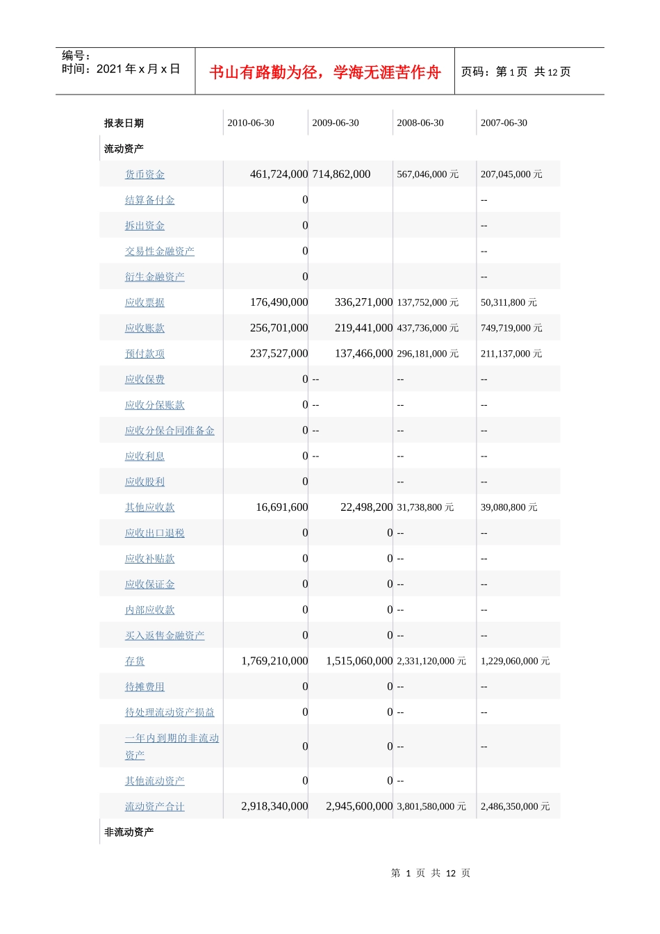 资产负债表及利润表-广钢_第1页