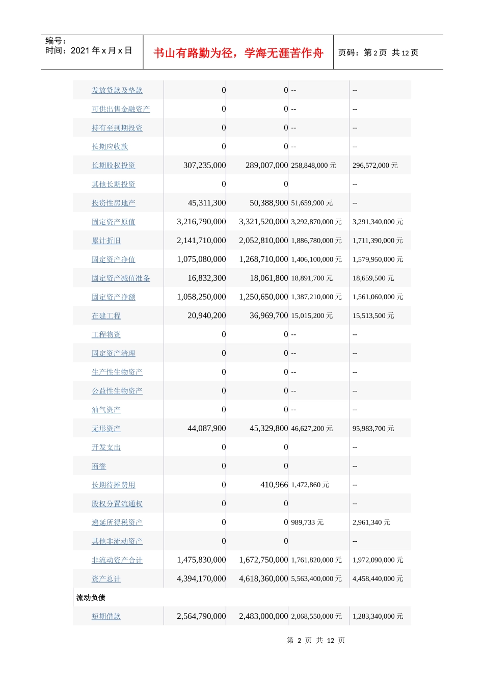 资产负债表及利润表-广钢_第2页