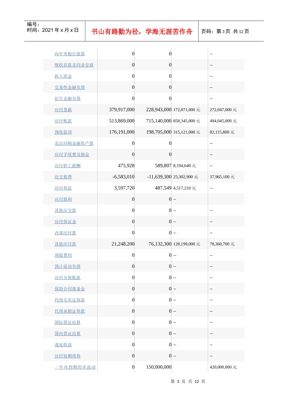 资产负债表及利润表-广钢_第3页