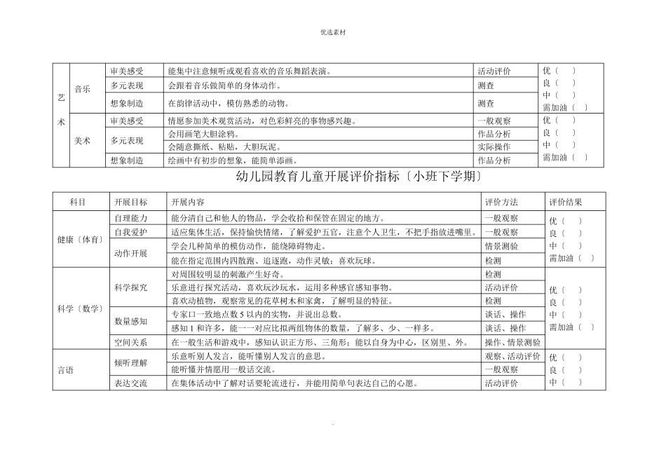 幼儿园教育儿童发展评价指标_第2页