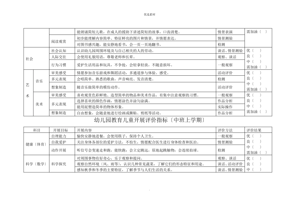 幼儿园教育儿童发展评价指标_第3页