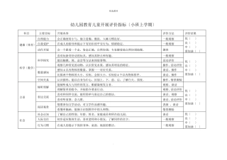 幼儿园教育儿童发展评价指标