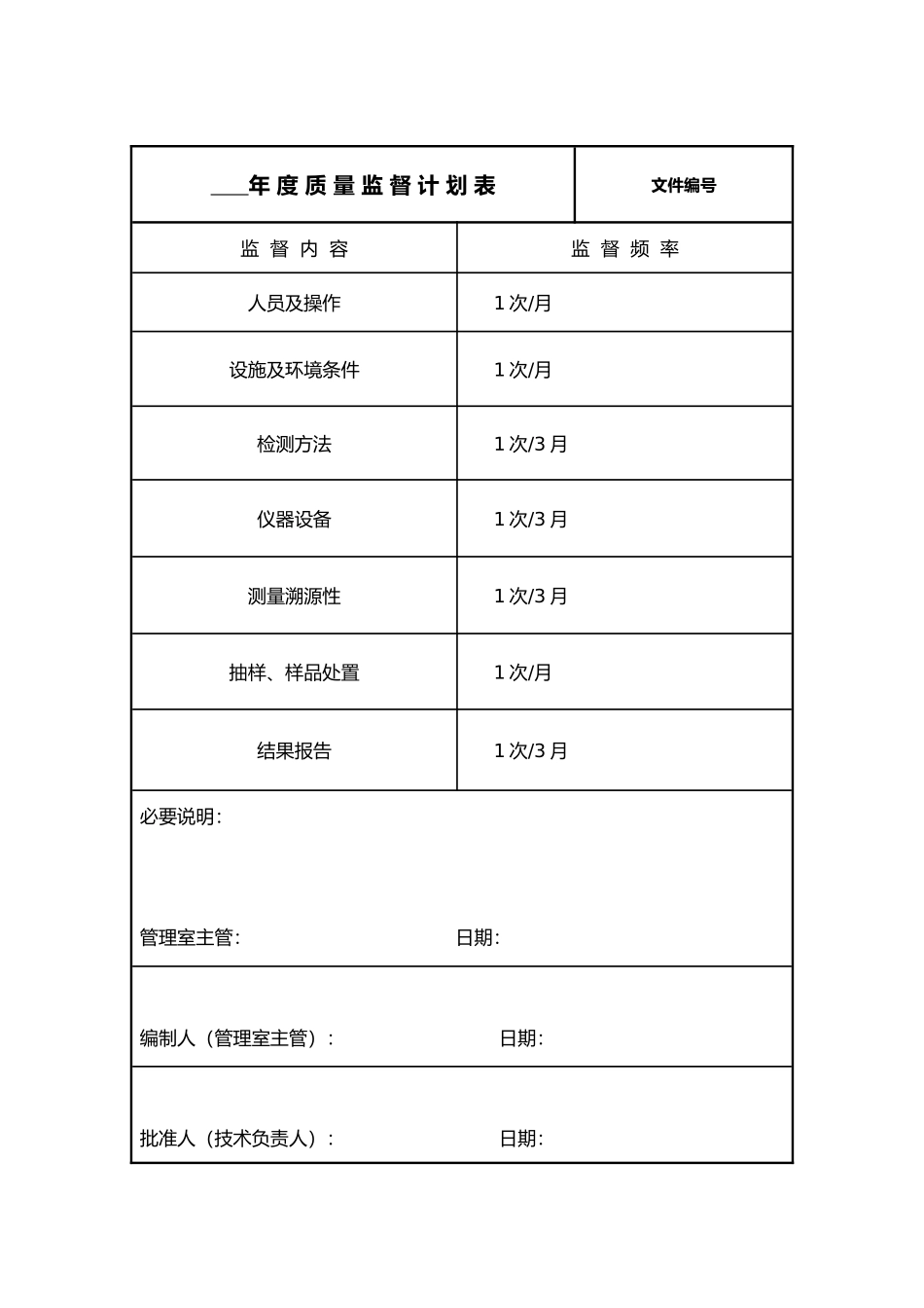 质量监督记录(模版)(DOC27页)_第1页