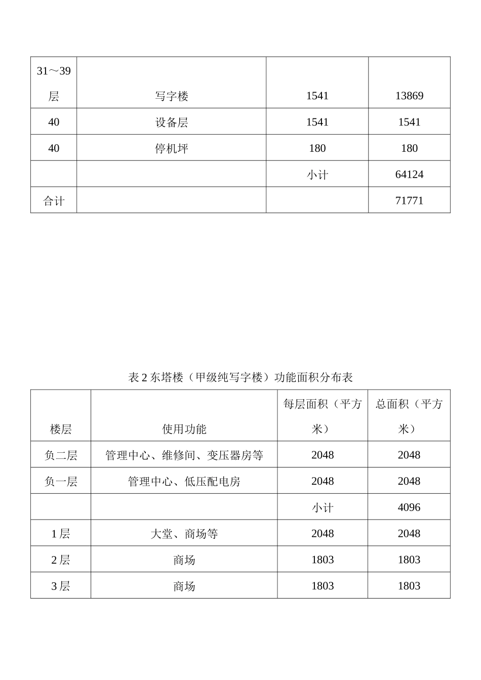 广州市某商业大厦项目财务分析报告_第2页