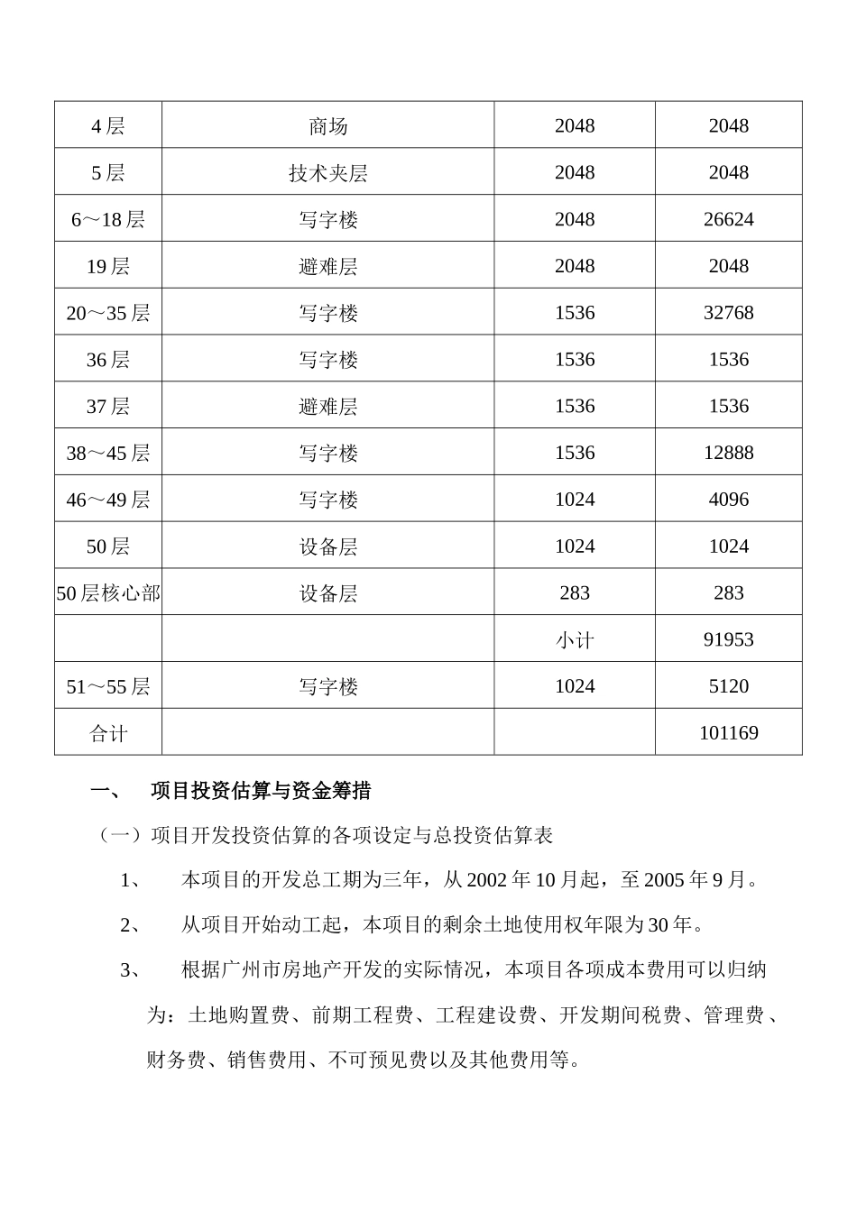 广州市某商业大厦项目财务分析报告_第3页