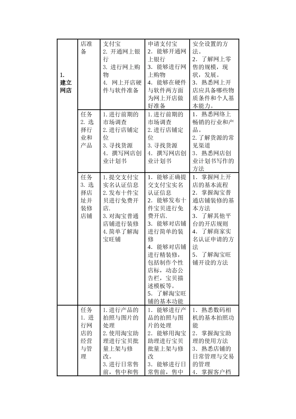 实训方案：为自己的网店设计一套营销方案_第2页