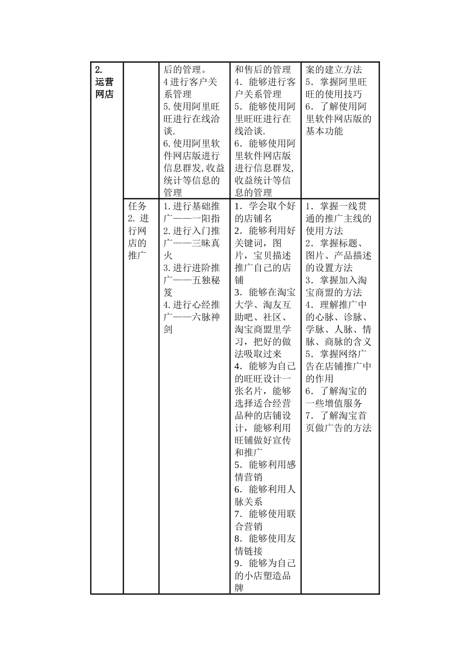 实训方案：为自己的网店设计一套营销方案_第3页