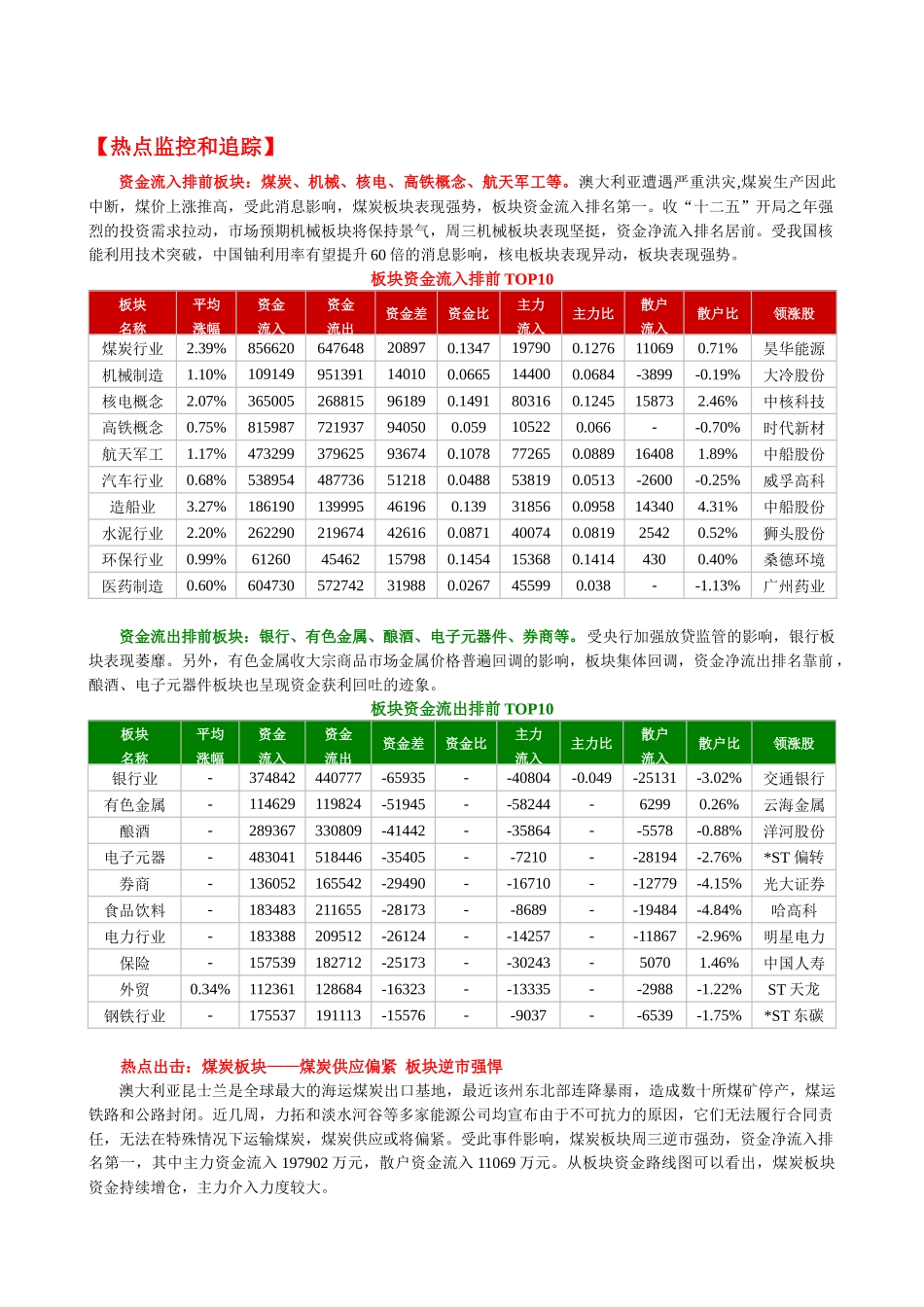 鹰眼个股跟踪--资金流向监测日报0105_第2页
