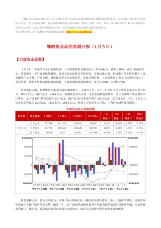 鹰眼个股跟踪--资金流向监测日报0105