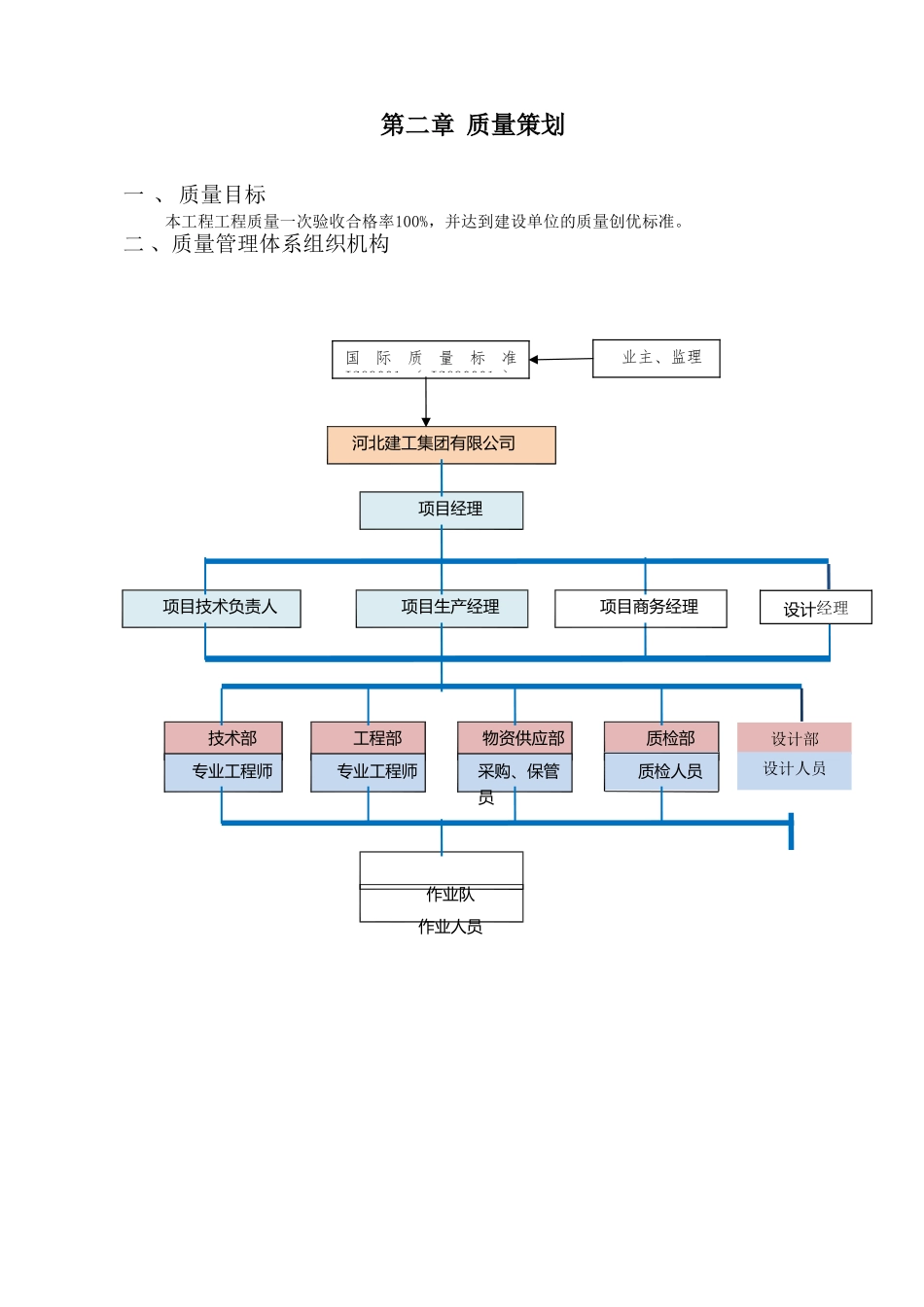 质量管理策划书(机电安装)(DOC63页)_第3页