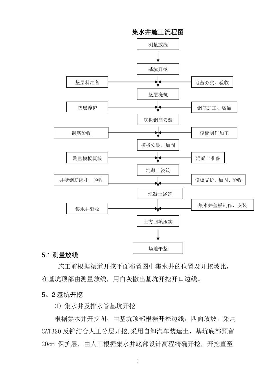 集水井施工工艺_第3页