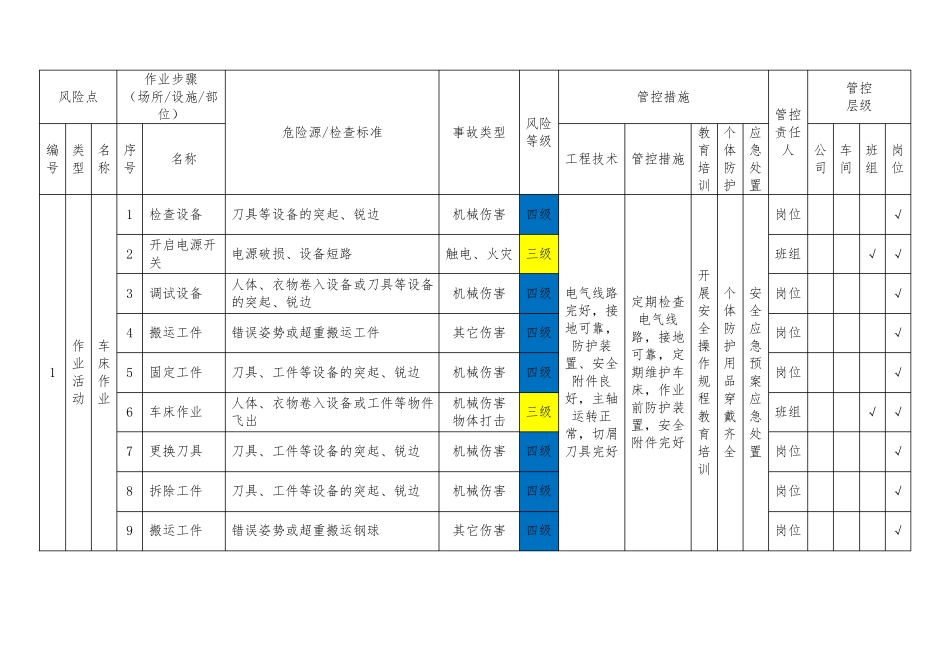 五金加工厂安全风险分级管控清单_第1页