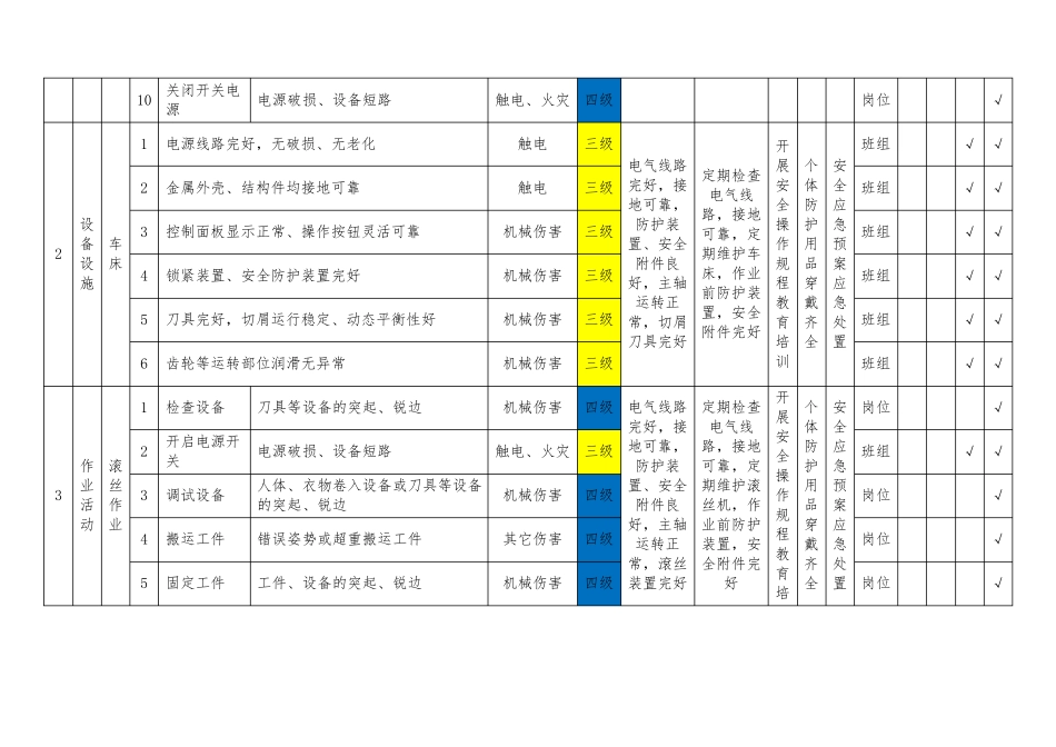五金加工厂安全风险分级管控清单_第2页