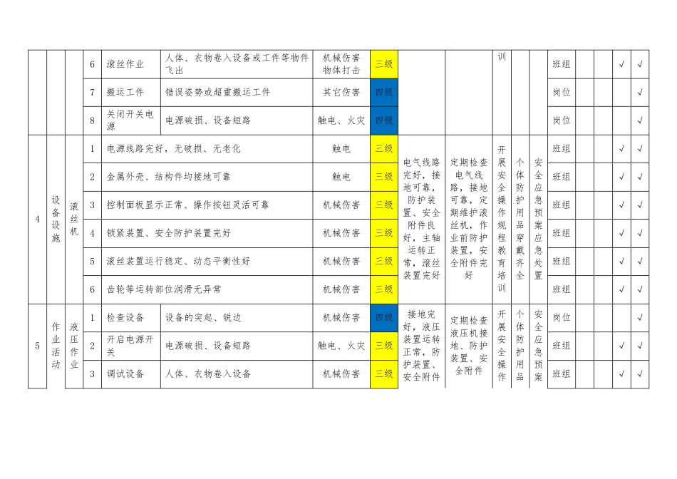五金加工厂安全风险分级管控清单_第3页