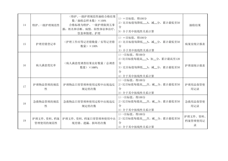 妇产科助产士绩效考核指标_第3页