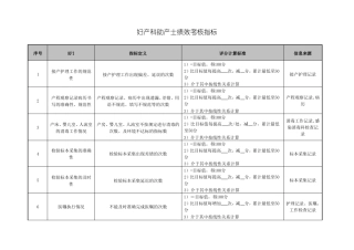 妇产科助产士绩效考核指标